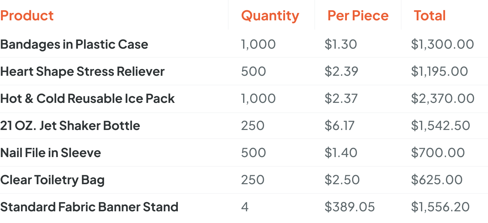 Clinical Care Clinical Care